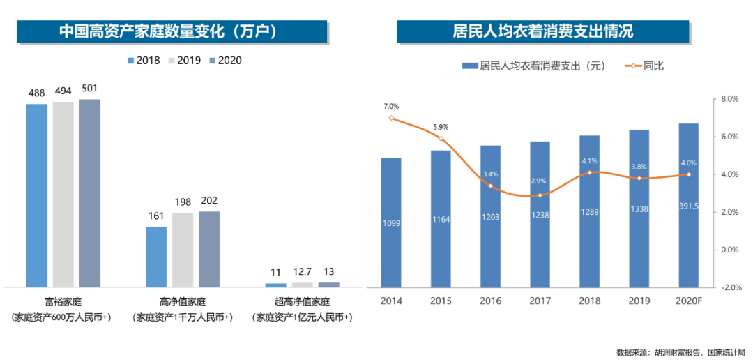 衣物护理机如何成为白家电的独角兽？/