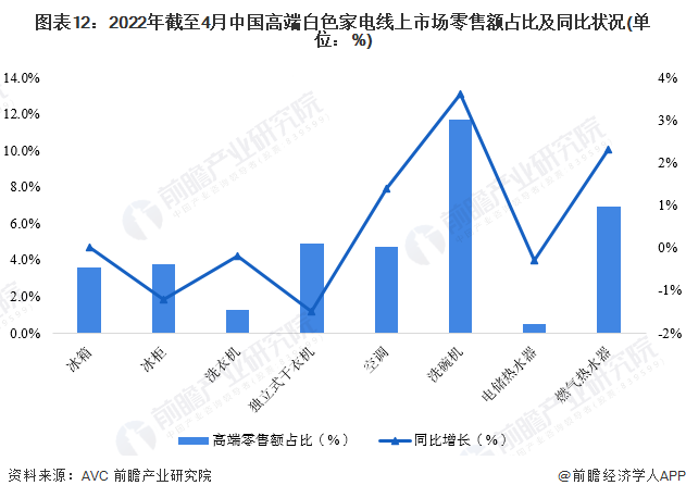 白家电_家电白电黑电的区分_家电白电和黑电怎么区分/