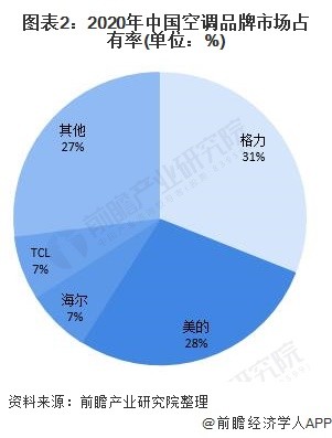 家电白电黑电的区分_家电白色塑料变黄怎么办_白家电/