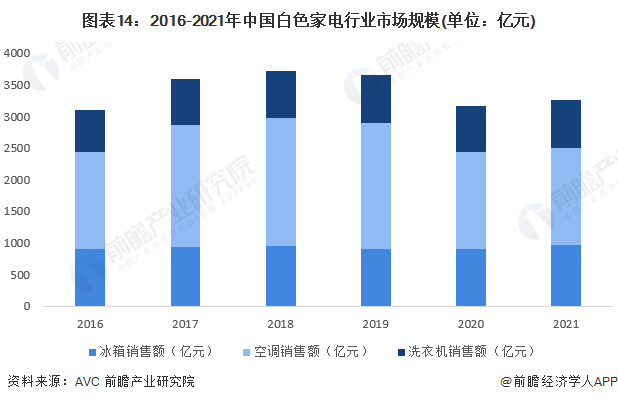 家电白电黑电的区分_白家电_家电白电和黑电怎么区分/