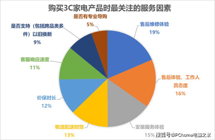 数码电器动态行业有哪些_数码电器公司_数码电器行业动态/