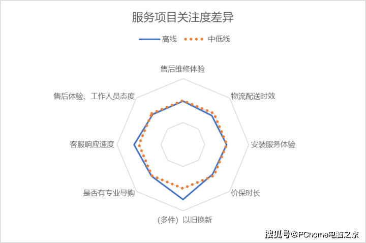 数码电器动态行业有哪些_数码电器行业动态_数码电器公司/