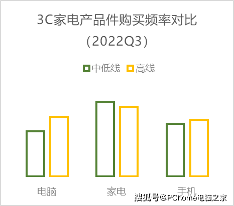 数码电器动态行业有哪些_数码电器行业动态_数码电器公司/