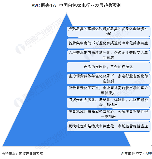 白家电_家电白电黑电的区分_家电白电和黑电怎么区分/