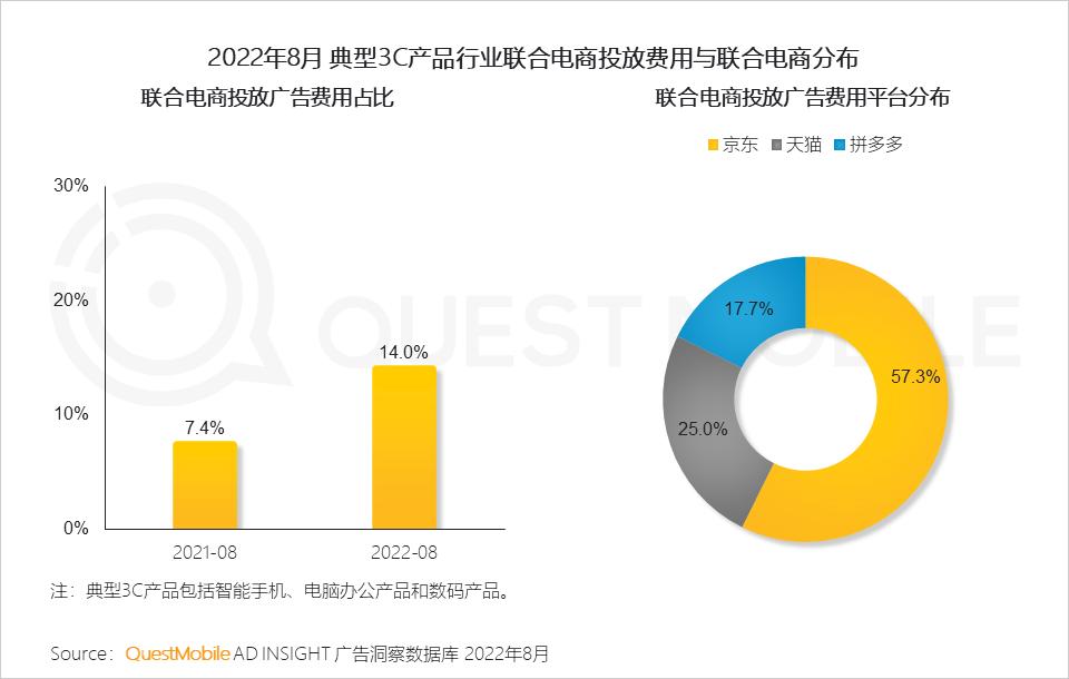 数码电器行业动态_数码电器动态行业有哪些_数码电器属于什么行业/