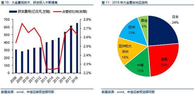 中国潜在世界级企业之白色家电篇/