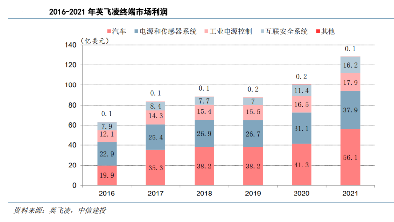 家电白电黑电的区分_家电白电和黑电怎么区分_白家电/