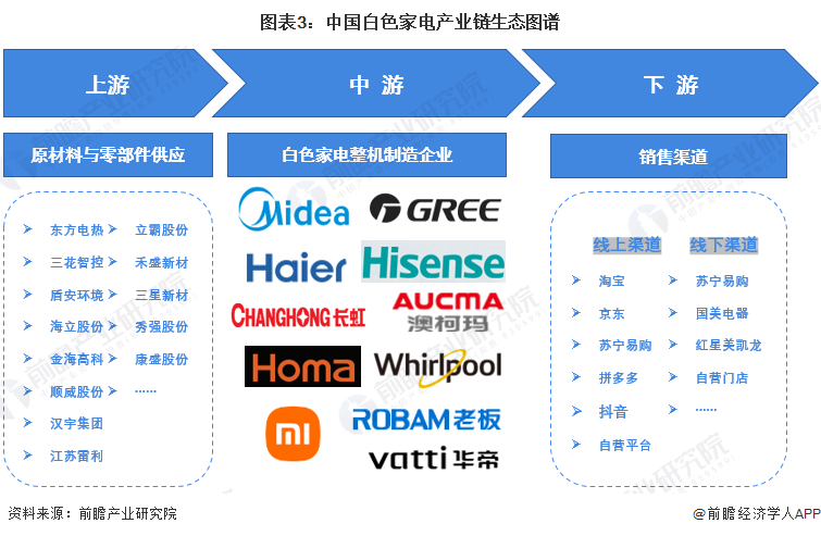 家电白电指什么_白家电_家电白电和黑电怎么区分/