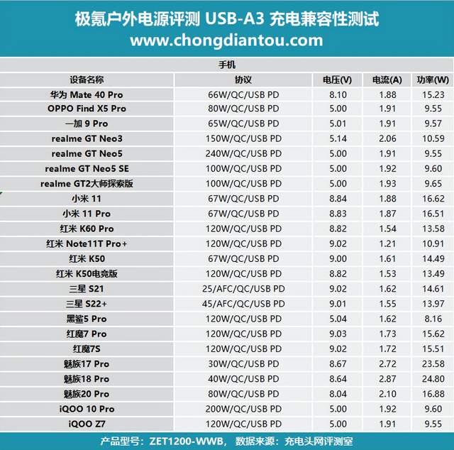 数码电器包括哪些_数码电器测评_开心阿米数码电器/