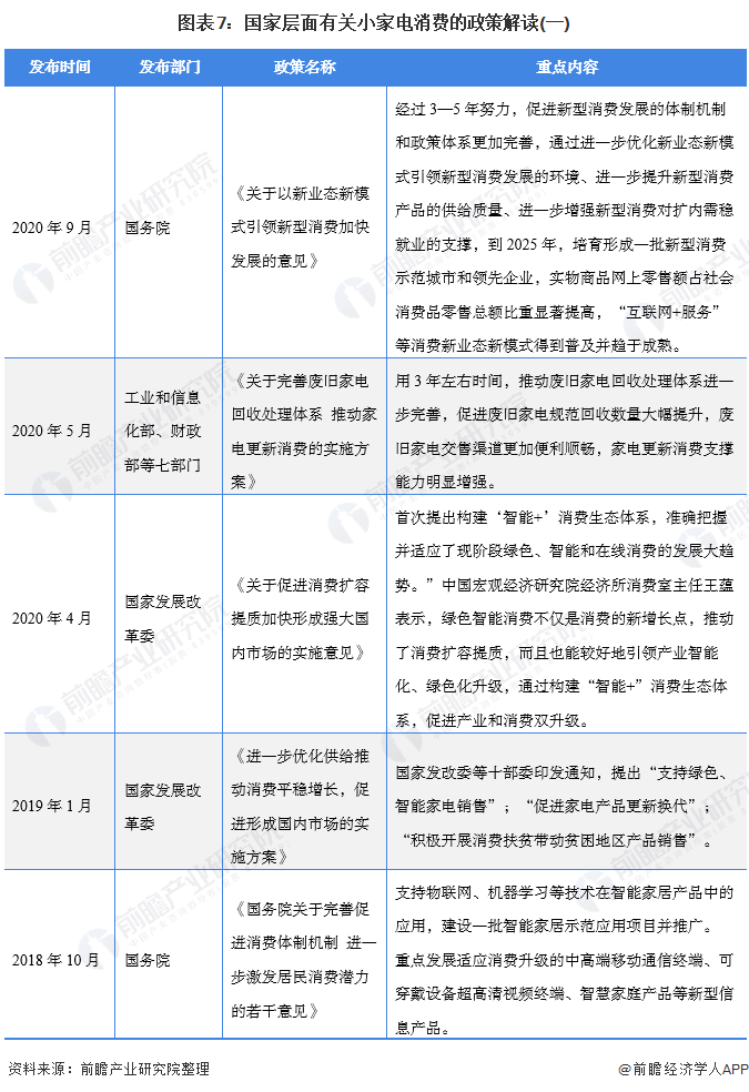 图表7：国家层面有关小家电消费的政策解读(一)/