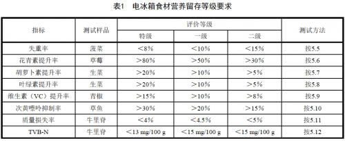 表格

描述已自动生成