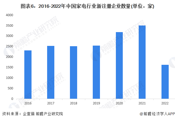 白家电_家电白色塑料变黄怎么办_家电白色好还是黑色好/