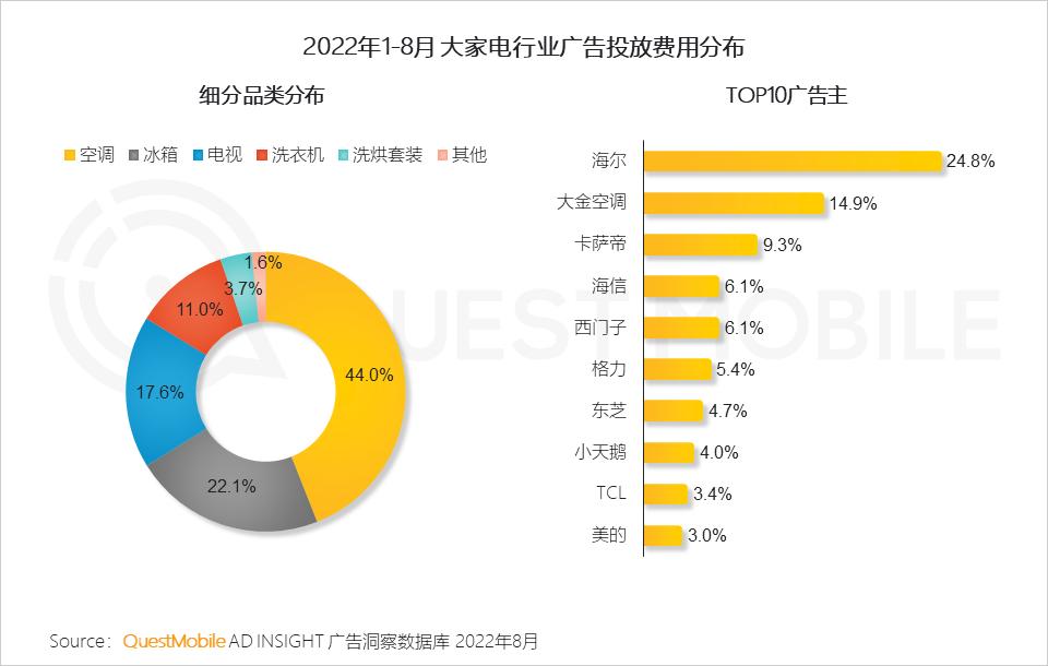 数码电器属于什么行业_数码电器行业动态_数码电器动态行业有哪些/