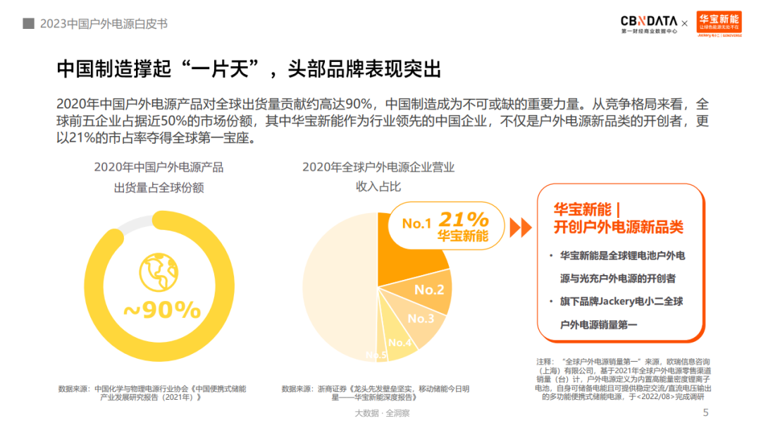 行业动态｜红米发布300W神仙秒充，南芯科技市值突破250亿，太阳能发电四年内赶超煤电，数码科技嘉年华（上海站）定档6月10日-充电头网/