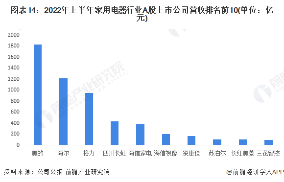 白家电_家电白色塑料变黄怎么办_家电白色好还是黑色好/