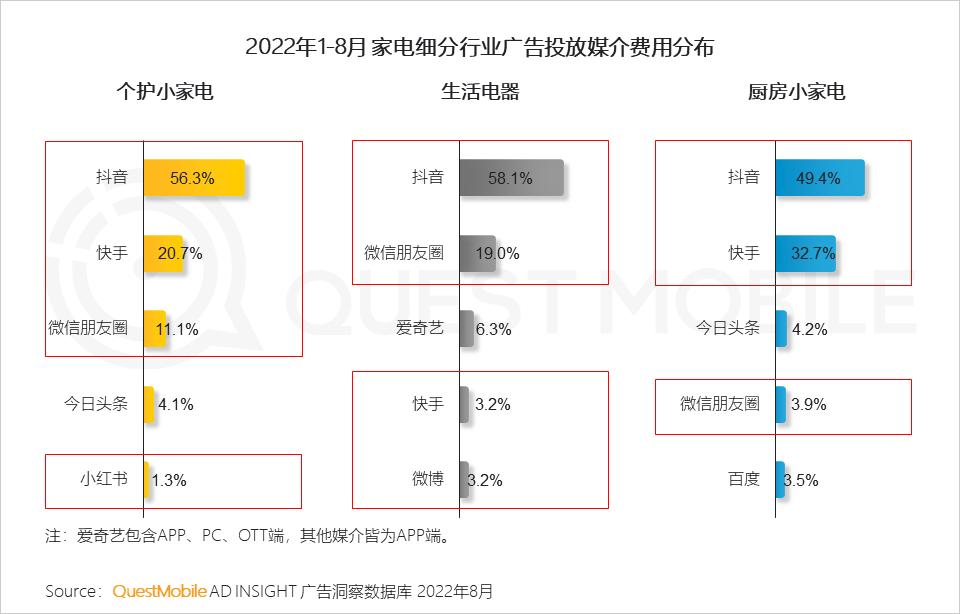 数码电器动态行业有哪些_数码电器行业动态_数码电器属于什么行业/