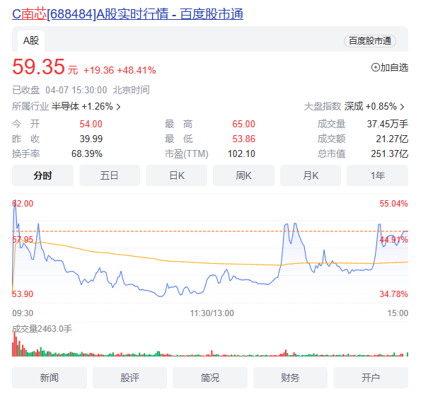 行业动态｜红米发布300W神仙秒充，南芯科技市值突破250亿，太阳能发电四年内赶超煤电，数码科技嘉年华（上海站）定档6月10日-充电头网/