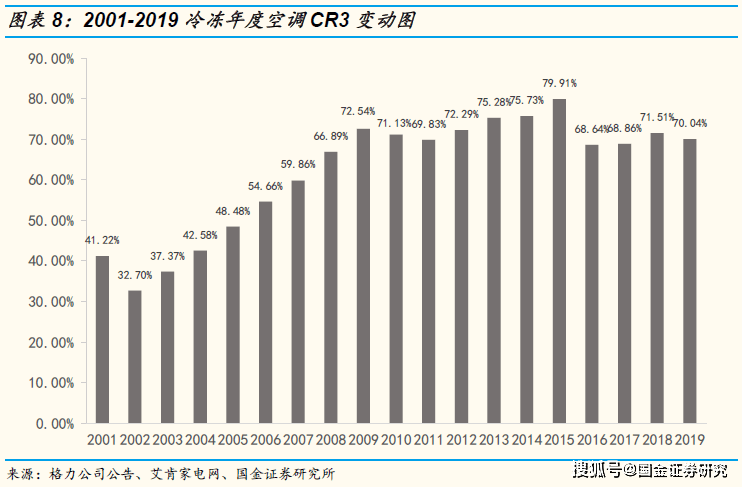 白家电_家电白电指什么_家电白电黑电的区分/