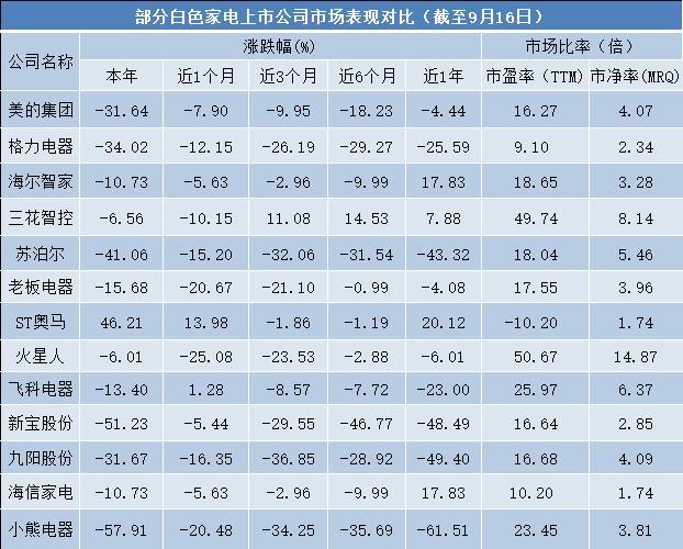 白家电_家电白电黑电的区分_家电白色好还是黑色好/