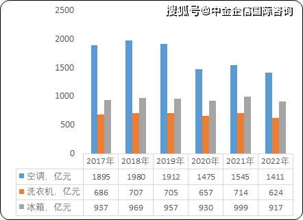 白家电_家电白电和黑电怎么区分_家电白电指什么/