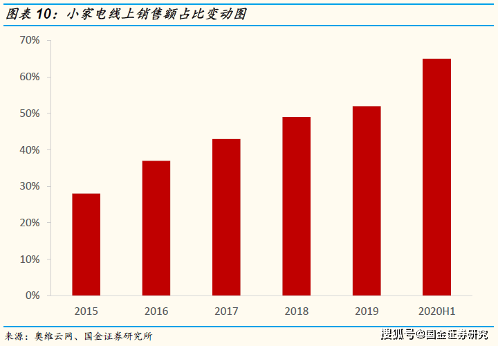 家电白电黑电的区分_家电白电指什么_白家电/