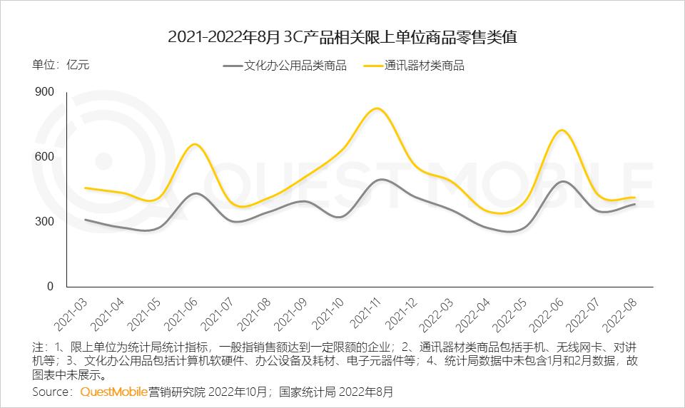 数码电器属于什么行业_数码电器行业动态_数码电器动态行业有哪些/