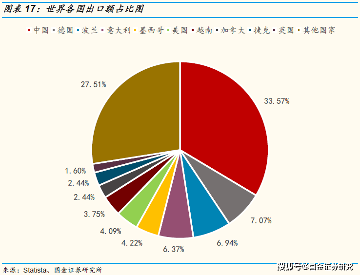 家电白电黑电的区分_家电白电指什么_白家电/