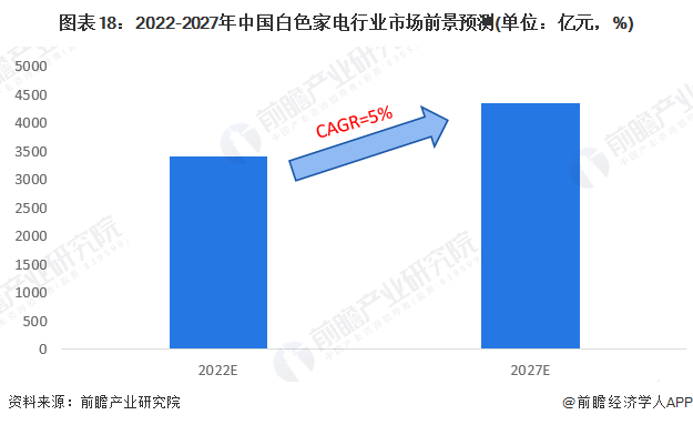 家电白电指什么_白家电_家电白电和黑电怎么区分/