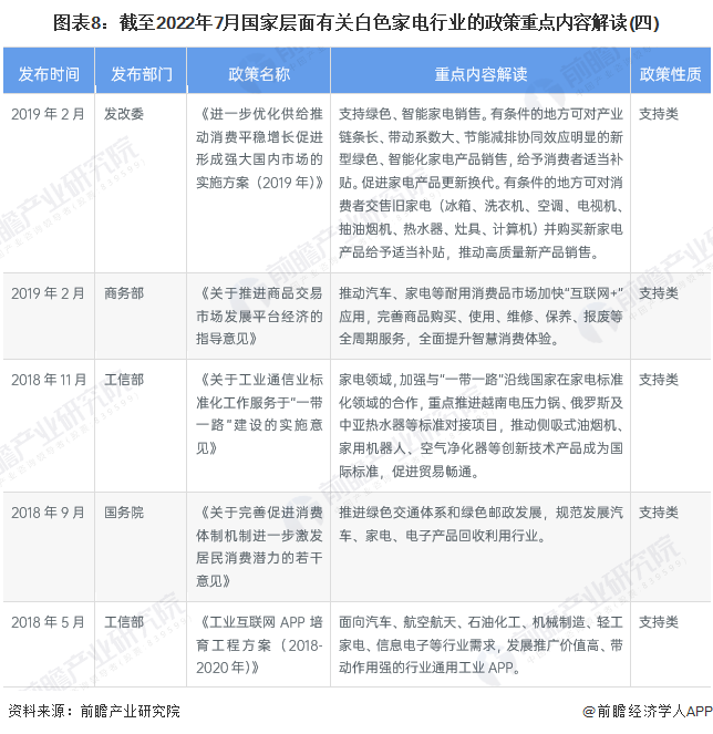 家电白电黑电的区分_白家电_家电白电和黑电怎么区分/