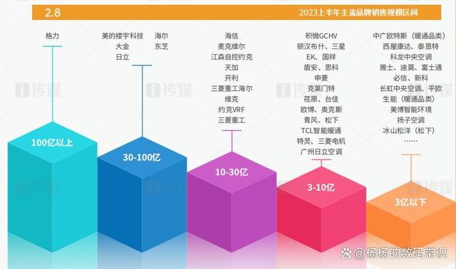 数码电器动态行业有哪些_数码电器行业动态_数码电器属于什么行业/