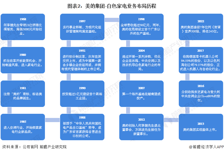 家电白电和黑电怎么区分_家电白电指什么_白家电/