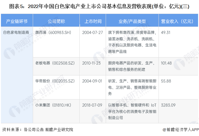 家电白色塑料变黄怎么办_家电白电和黑电怎么区分_白家电/