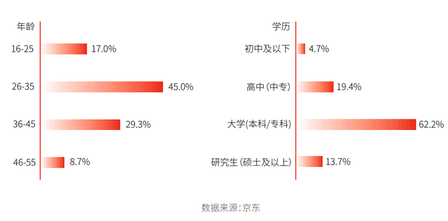 数码电器行业动态_数码电器公司_数码电器动态行业有哪些/