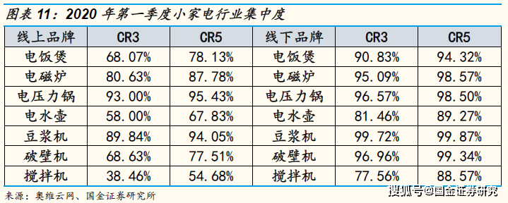 家电白电黑电的区分_家电白电指什么_白家电/