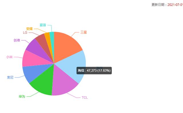 国产电视机质量最好_电视国产质量机好不好用_电视机国产哪个好/