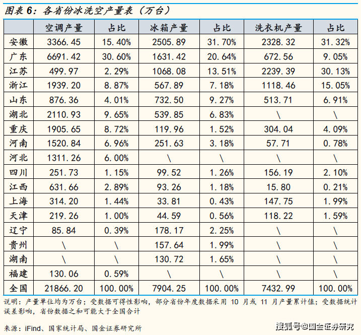 白家电_家电白电黑电的区分_家电白电指什么/