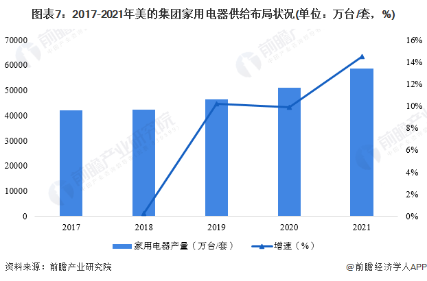 家电白电和黑电怎么区分_家电白电指什么_白家电/