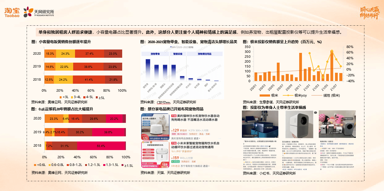 数码电器属于什么行业_数码电器动态行业现状_数码电器行业动态/