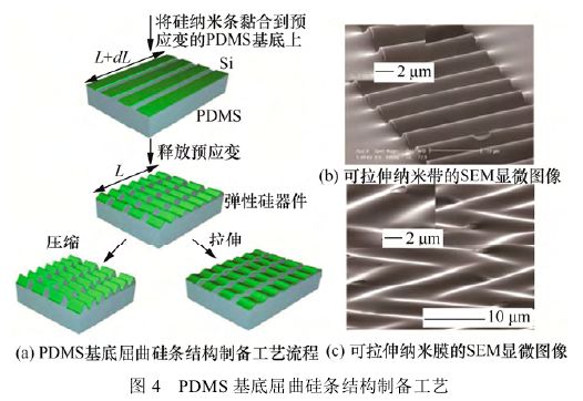 电子材料与元器件_电子材料_电子材料与元器件制造学什么/