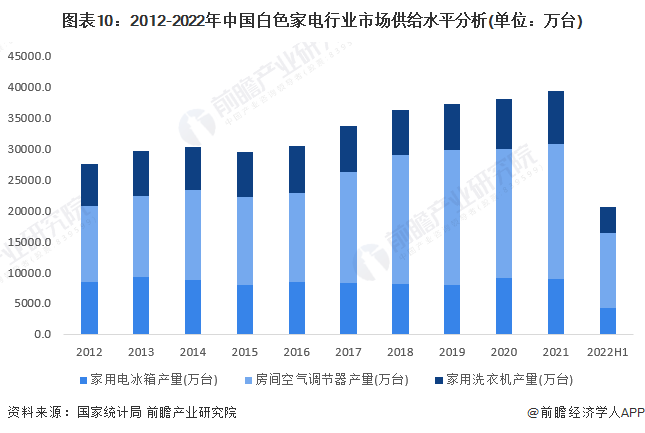 注：2022年数据截至6月。