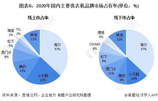 家电白色塑料变黄怎么办_白家电_家电白电黑电的区分