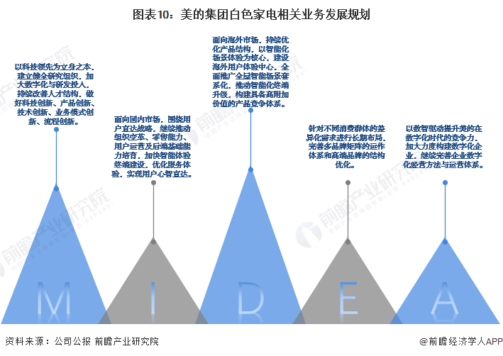 家电白电和黑电怎么区分_家电白电指什么_白家电