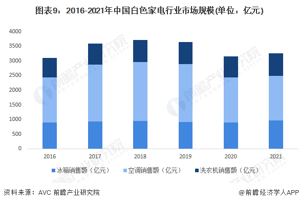 白家电_家电白色塑料变黄怎么办_家电白色好还是黑色好