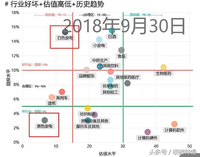 家电白电黑电的区分_白家电_家电白电指什么