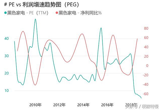 家电白电指什么_白家电_家电白电黑电的区分