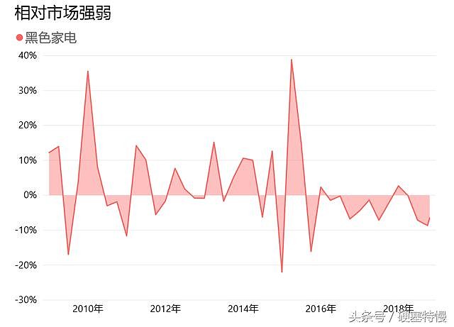 家电白电黑电的区分_家电白电指什么_白家电