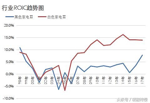 白家电_家电白电指什么_家电白电黑电的区分