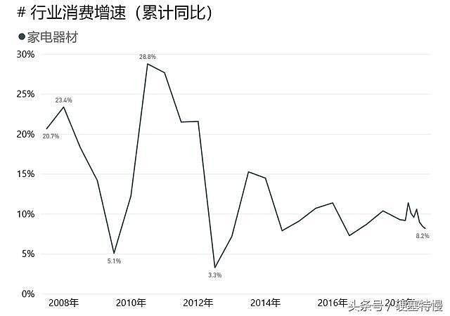 家电白电指什么_白家电_家电白电黑电的区分