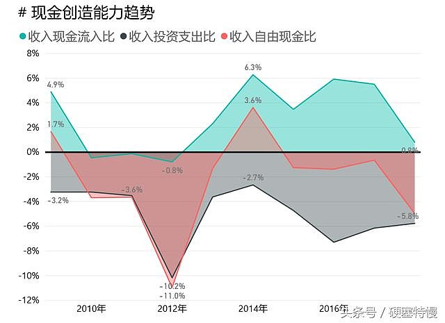 白家电_家电白电指什么_家电白电黑电的区分