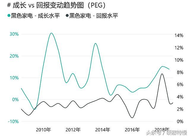 家电白电黑电的区分_白家电_家电白电指什么